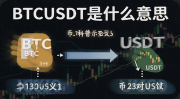 币圈交易对BTCUSDT新手科普示意图,图中标注BTC和USDT以及交易对含义,文字用“BTCUSDT是什么意思”来注明