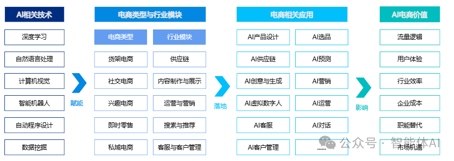 AI电商官方版关键词分析与流量布局技巧配图