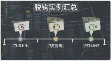 �ȶ�����ʷ�ѹ�ʵ��ʱ����,��עUST��USDC��USDT�����ؼ��ڵ�,������ע�����ѹ�ʵ�����ܡ�