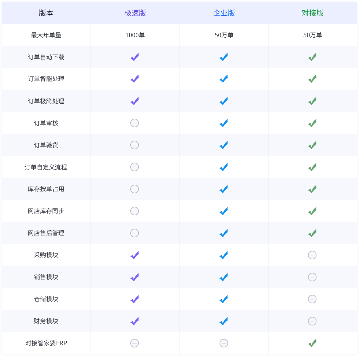 管家婆全渠道官方版2026最新版下载安装全流程配图