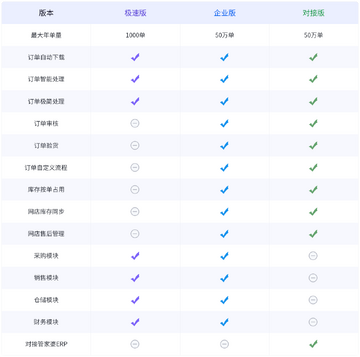 管家婆全渠道官方版2026最新版下载安装全流程配图