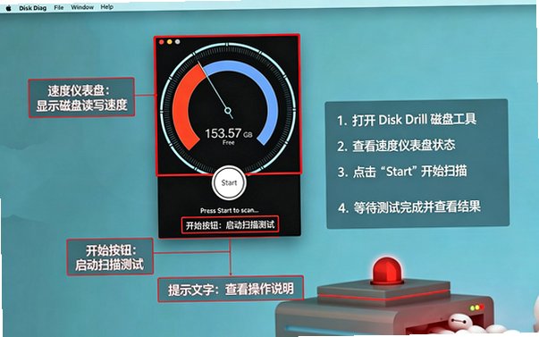 Disk Diag for Mac(磁盘清理工具) Disk Diag for Mac(磁盘清理工具)