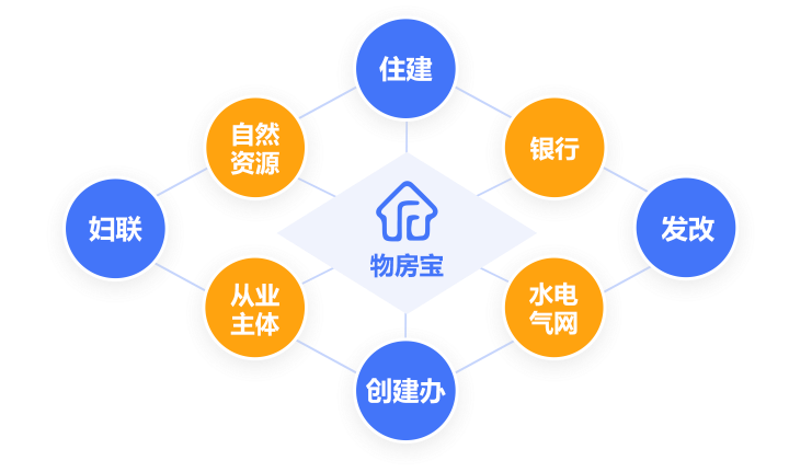 房超智服最新版功能亮点与使用指南 全流程实操配图