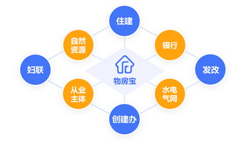 房超智服最新版功能亮点与使用指南 全流程实操配图