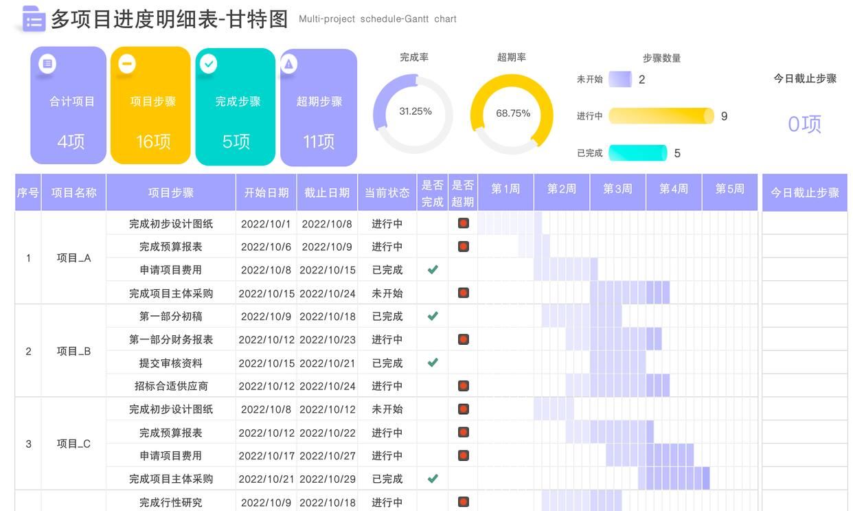 丽会赢最新进展与结果分析 项目动态全貌图