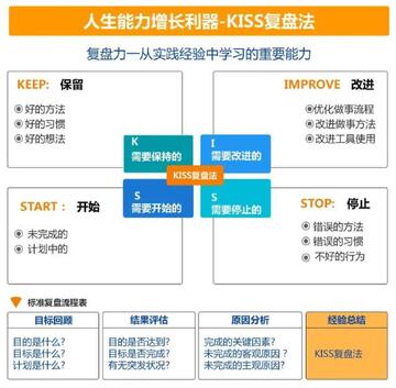 丽会赢 项目复盘与防坑提醒配图