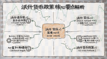 读懂沃什货币政策核心要点解析图,图中文字标注沃什货币政策关键信息