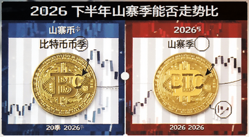 2026下半年山寨季能否到来 比特币与山寨币走势对比示意图 图中标注文字“山寨季”“BTC”“2026”