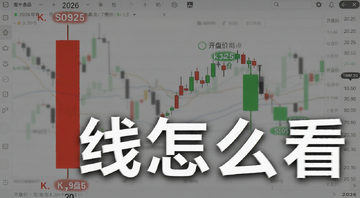 2026年K线图教学新手懒人包封面图,画面中一根放大的红色阳线和一根绿色阴线对比展示,标注开盘价收盘价最高价最低价四个位置,背景是简洁的行情软件界面,文字写“K线怎么看”