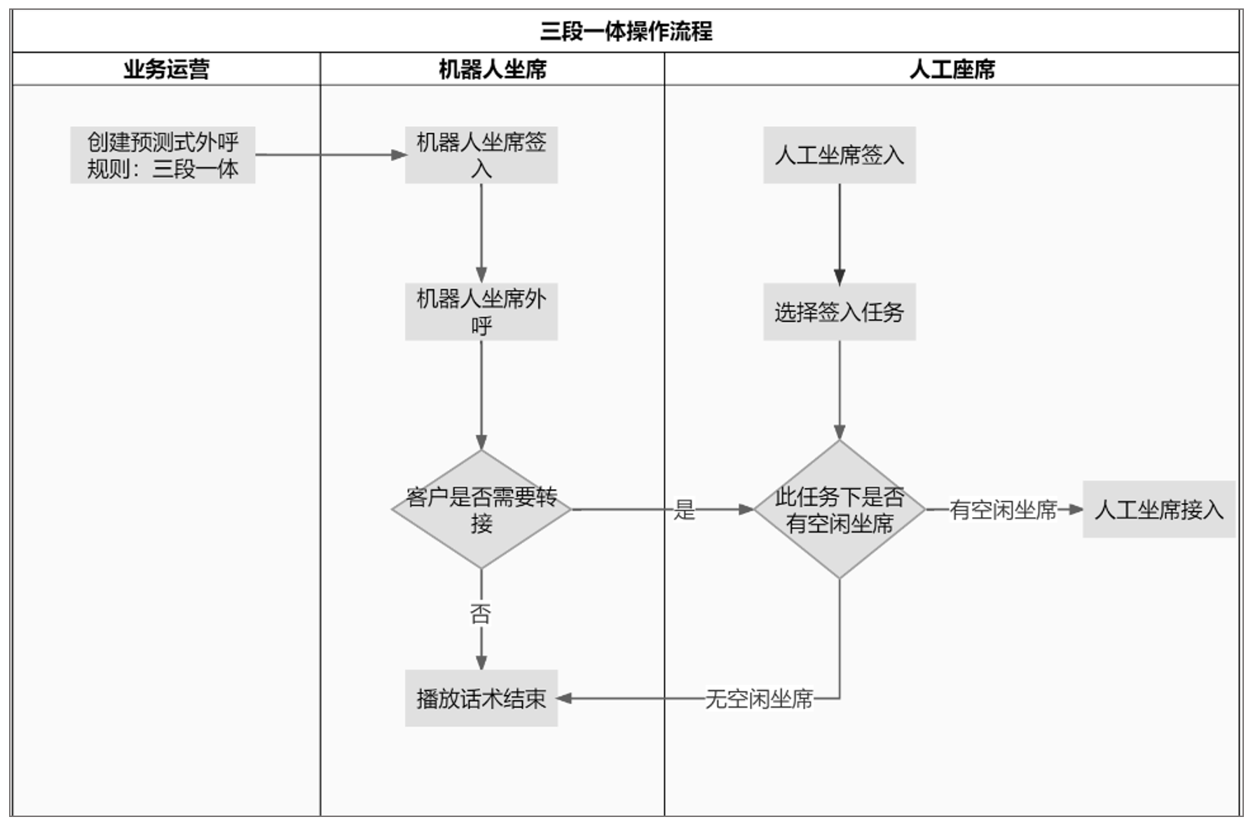 电销灵系统操作界面与新人上手教程截图
