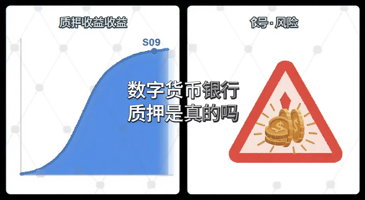 加密货币银行质押收益与风险对比图,左边是收益曲线,右边是风险警示标志,中间文字“数字货币银行质押是真的吗”,风格简洁扁平
