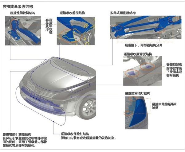 行车护盾不同车型功能对比与使用建议
