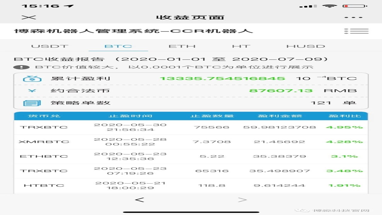 币圈X帐号推荐列表截图,关键词币圈分析师必备X帐号