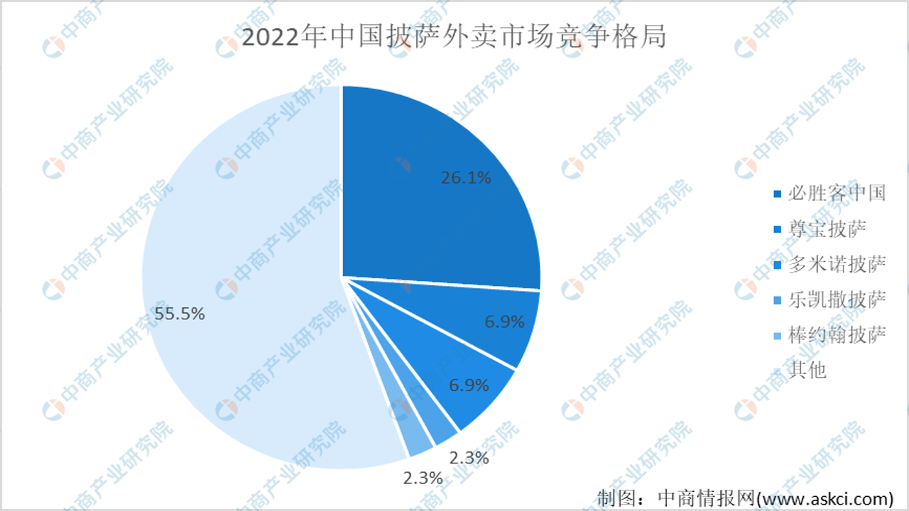 白宫附近披萨店外卖订单数据图表,白宫披萨指数