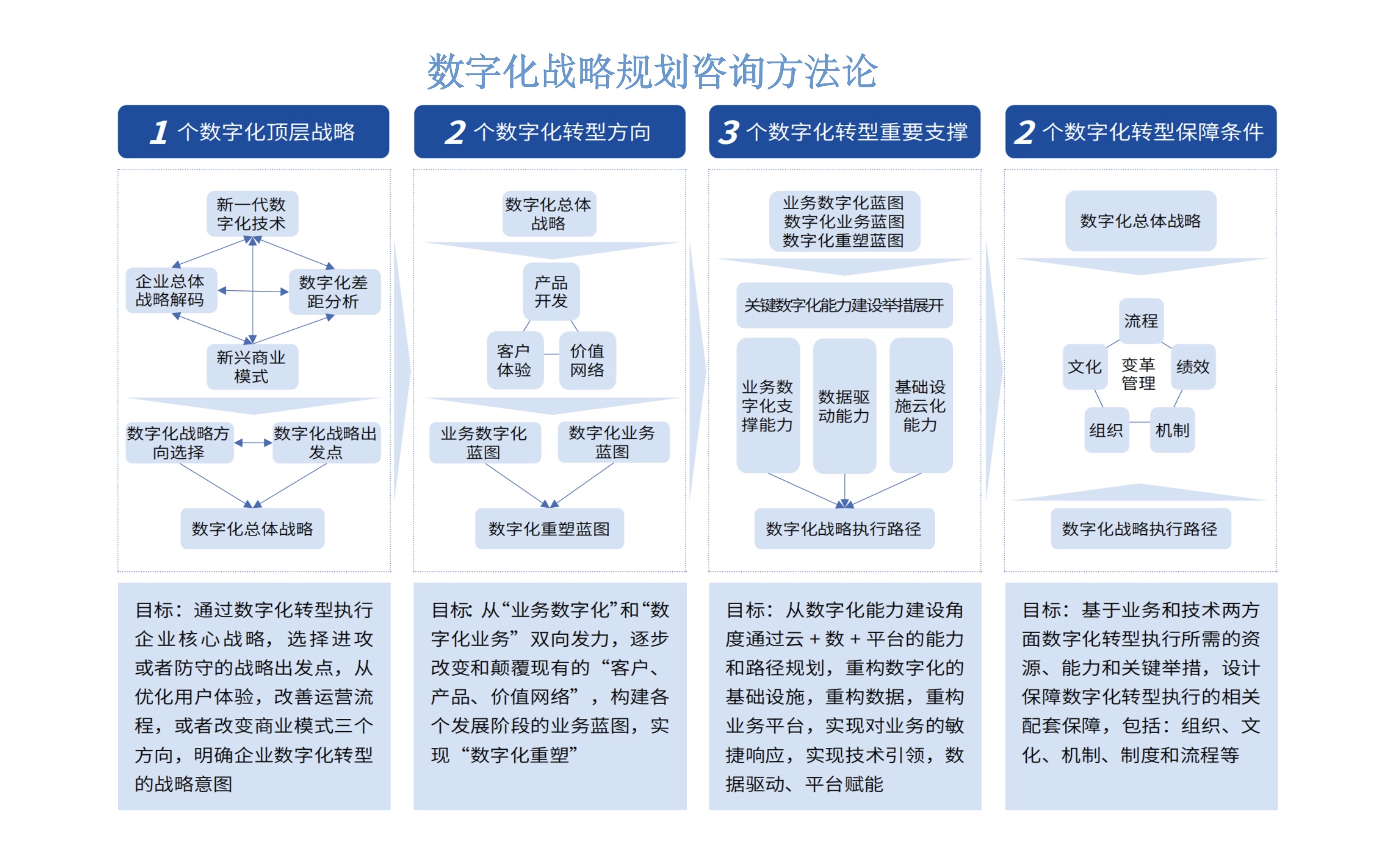 数科帮 数字化转型方案服务商筛选对比界面