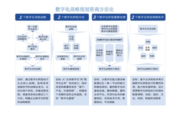 数科帮 数字化转型方案服务商筛选对比界面