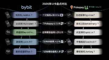 Bybit��Pokepay U���Ա�ͼ,���ֱ�עBybit��Pokepay�ĸ���ֵ�����֣�������Щֵ������U����2026��U���̵�