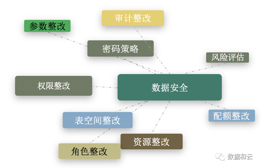 盾安云常见问题解答汇总图示