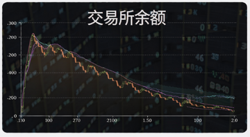 ���ܻ��ҽ��������仯����ʾ��ͼ,����д����������
