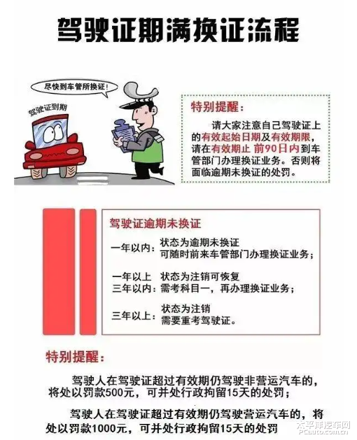 驾照到期换证常见问题避坑