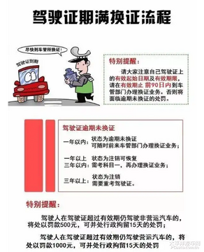 驾照到期换证常见问题避坑
