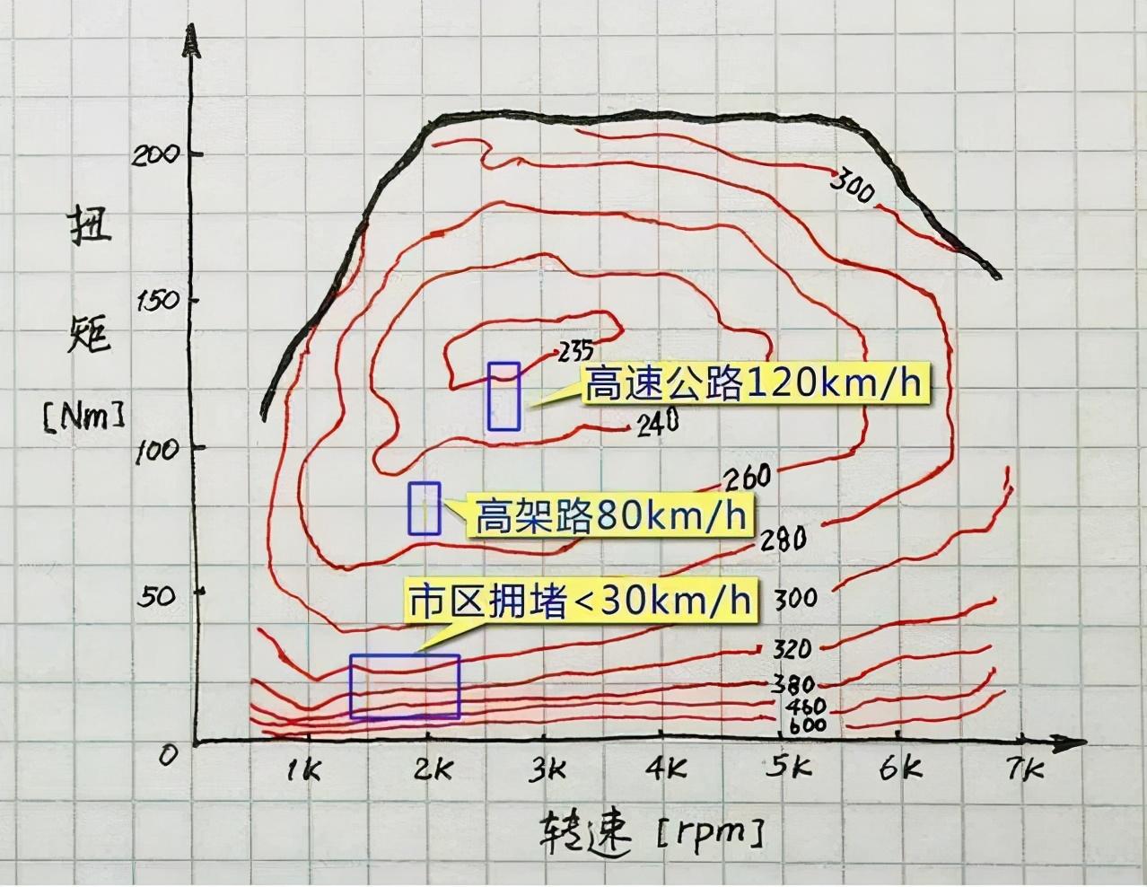 马力多机手油耗记录省油效果对比图