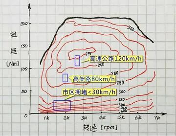 马力多机手油耗记录省油效果对比图