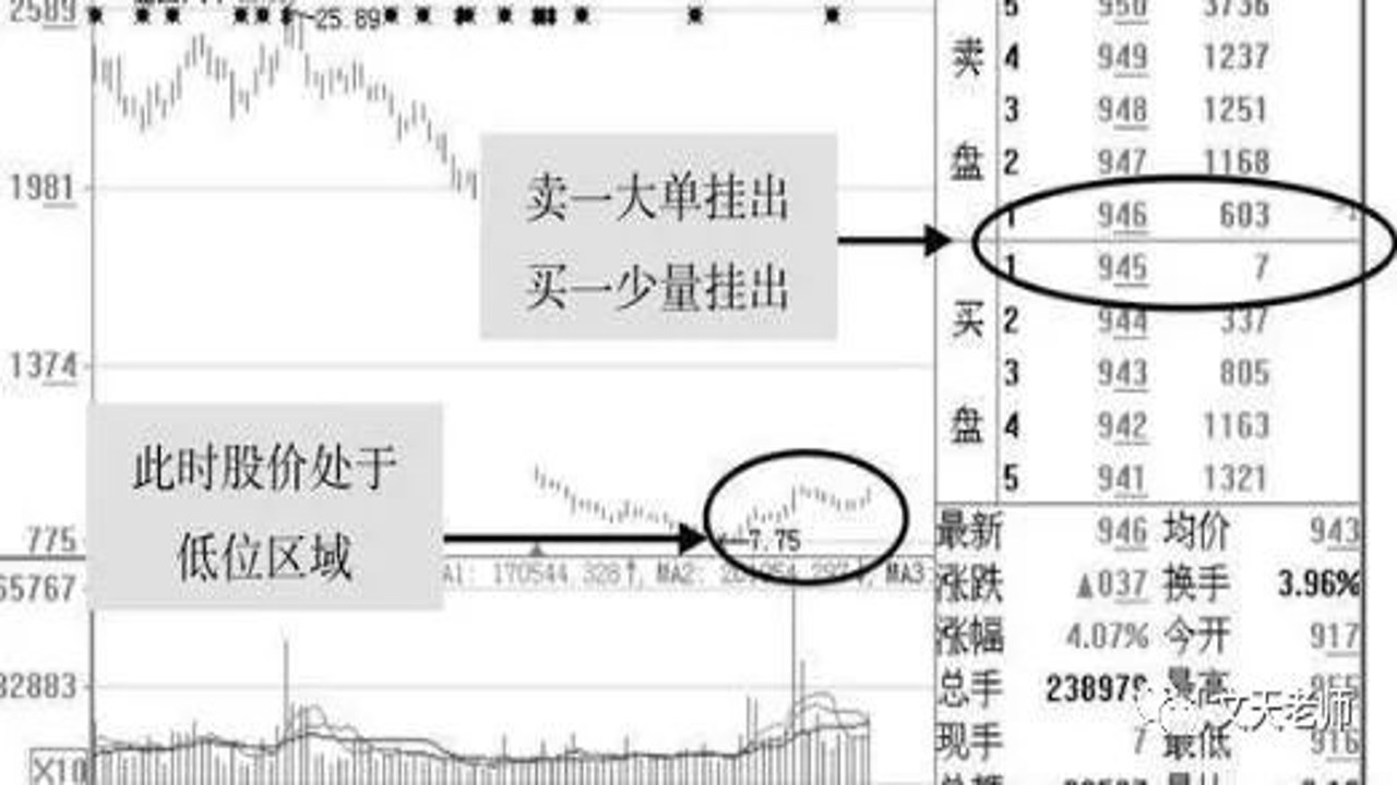 做市商和吃单者差异对比图,包含挂单和吃单流程