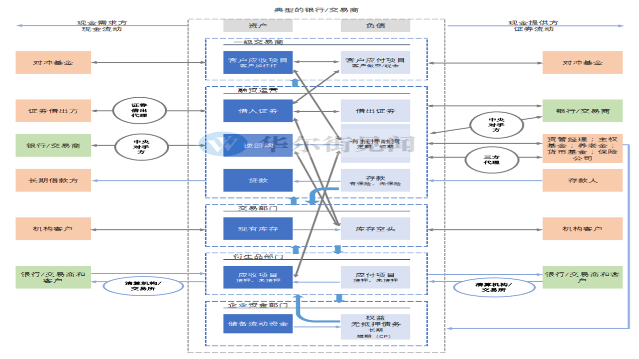 金融市场流动性机制图解,做市商与吃单者关系图