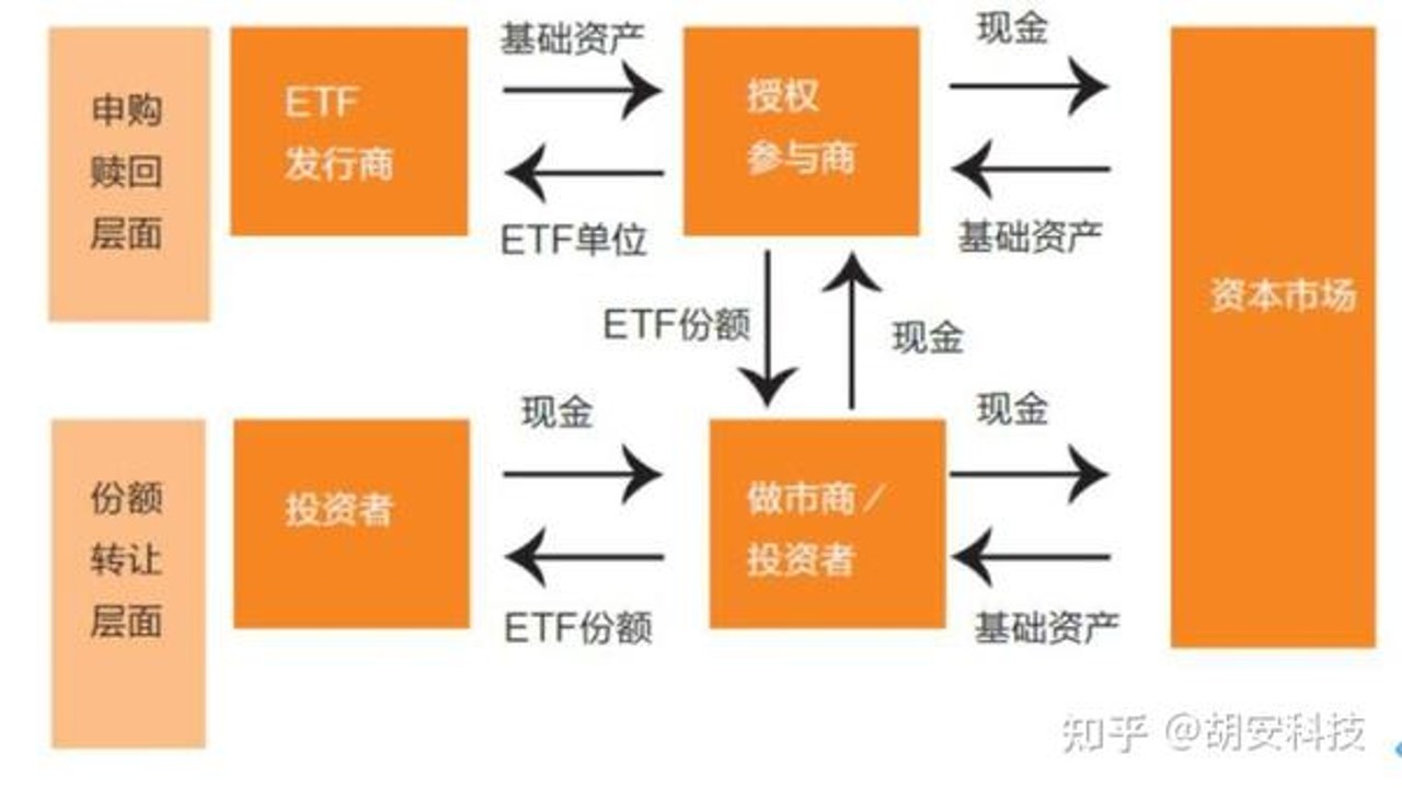 比特币ETF管理费率与自托管矿工费对比示意图