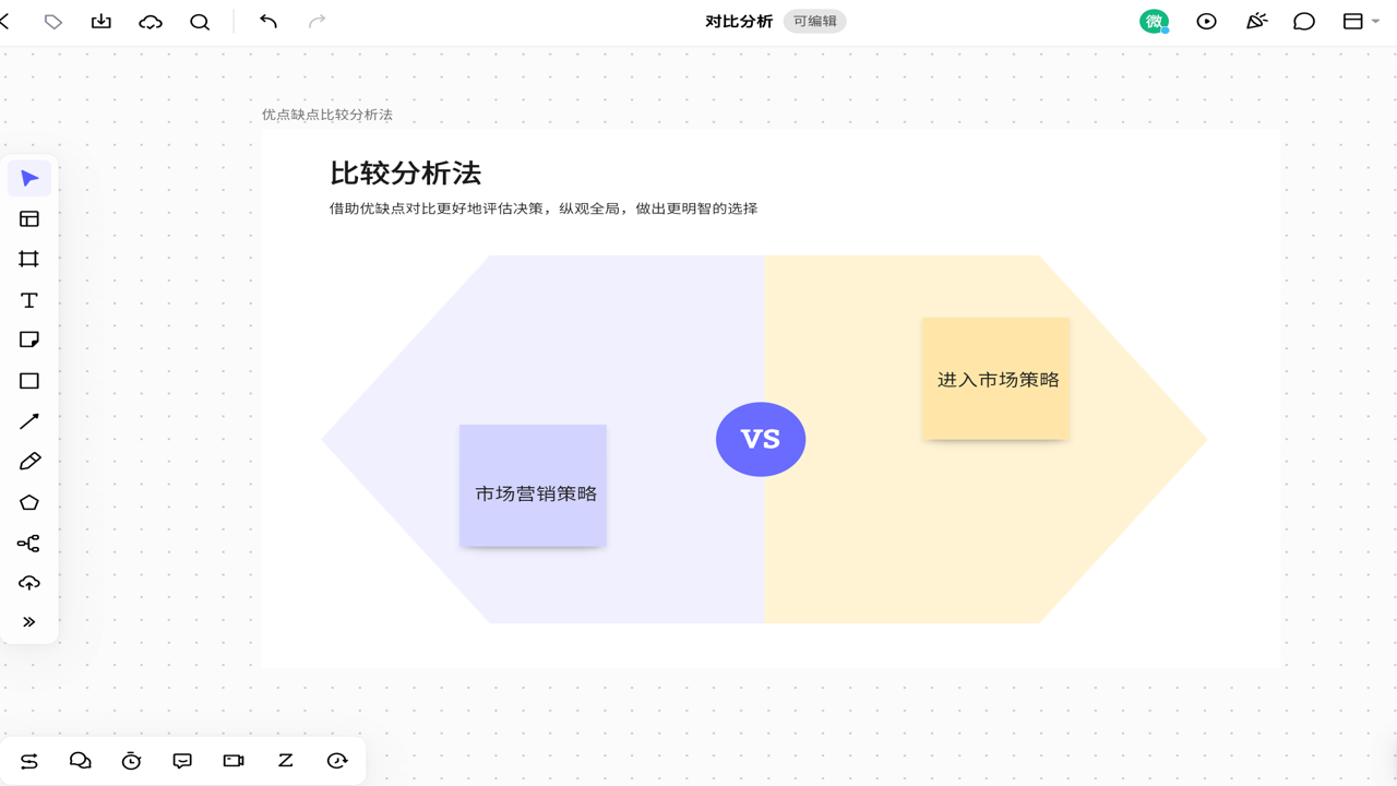 做市商和吃单者差异 流动性提供者 流动性消耗者 点差对比