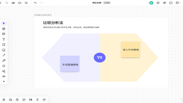做市商和吃单者差异 流动性提供者 流动性消耗者 点差对比