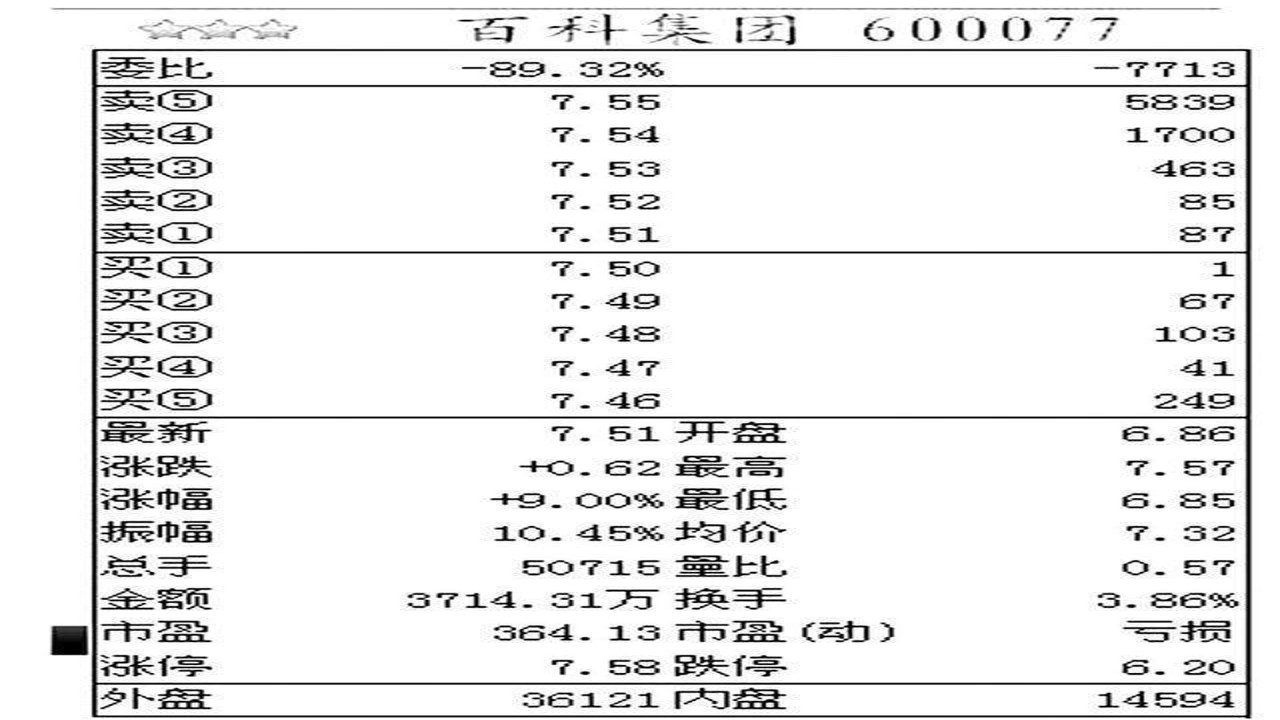 做市商和吃单者对比 挂单吃单 手续费差异 交易成本
