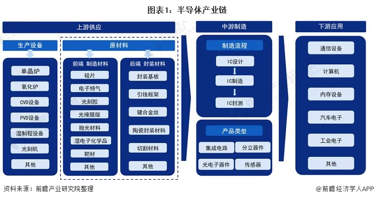 集微 国产芯片替代 半导体设备 材料 产业链进展 行业观察