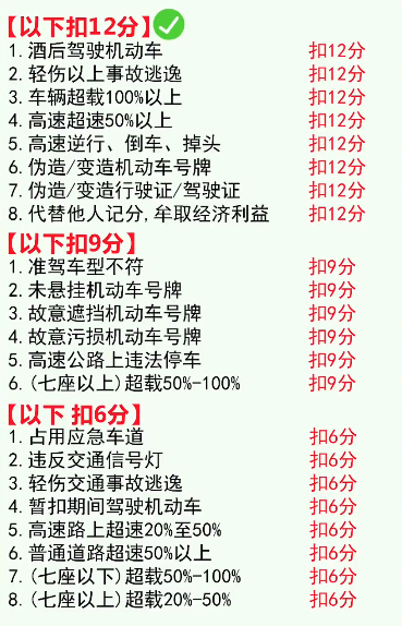 摩托车考试宝典科目一扣分罚款速记口诀图