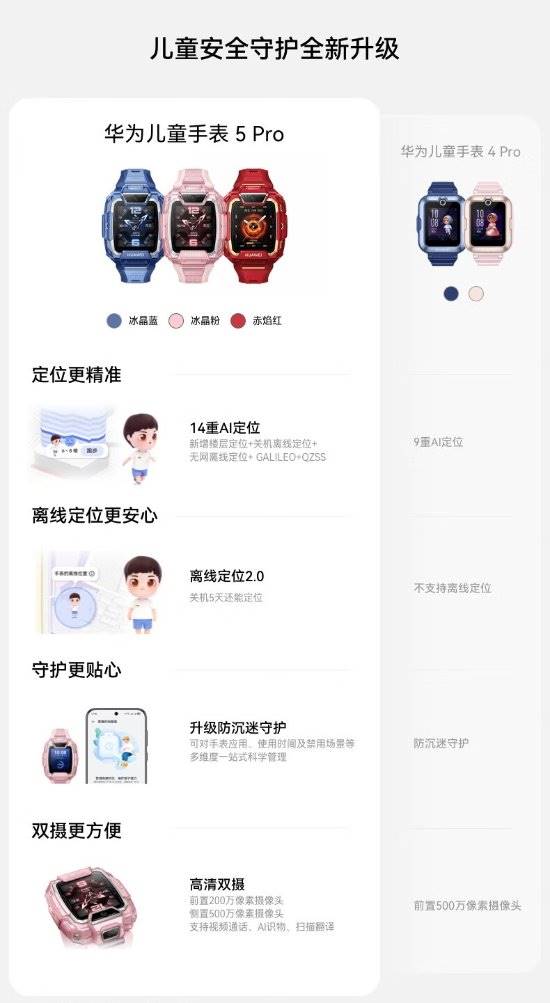 华为应用商店儿童手表版app官方正版 官方渠道与第三方渠道对比示意