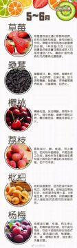 善果优选应季新鲜水果限时特惠选购清单