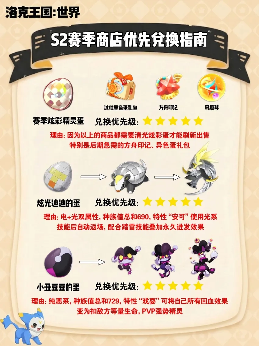 点趣金豆兑换优先级 商店刷新购买建议配图