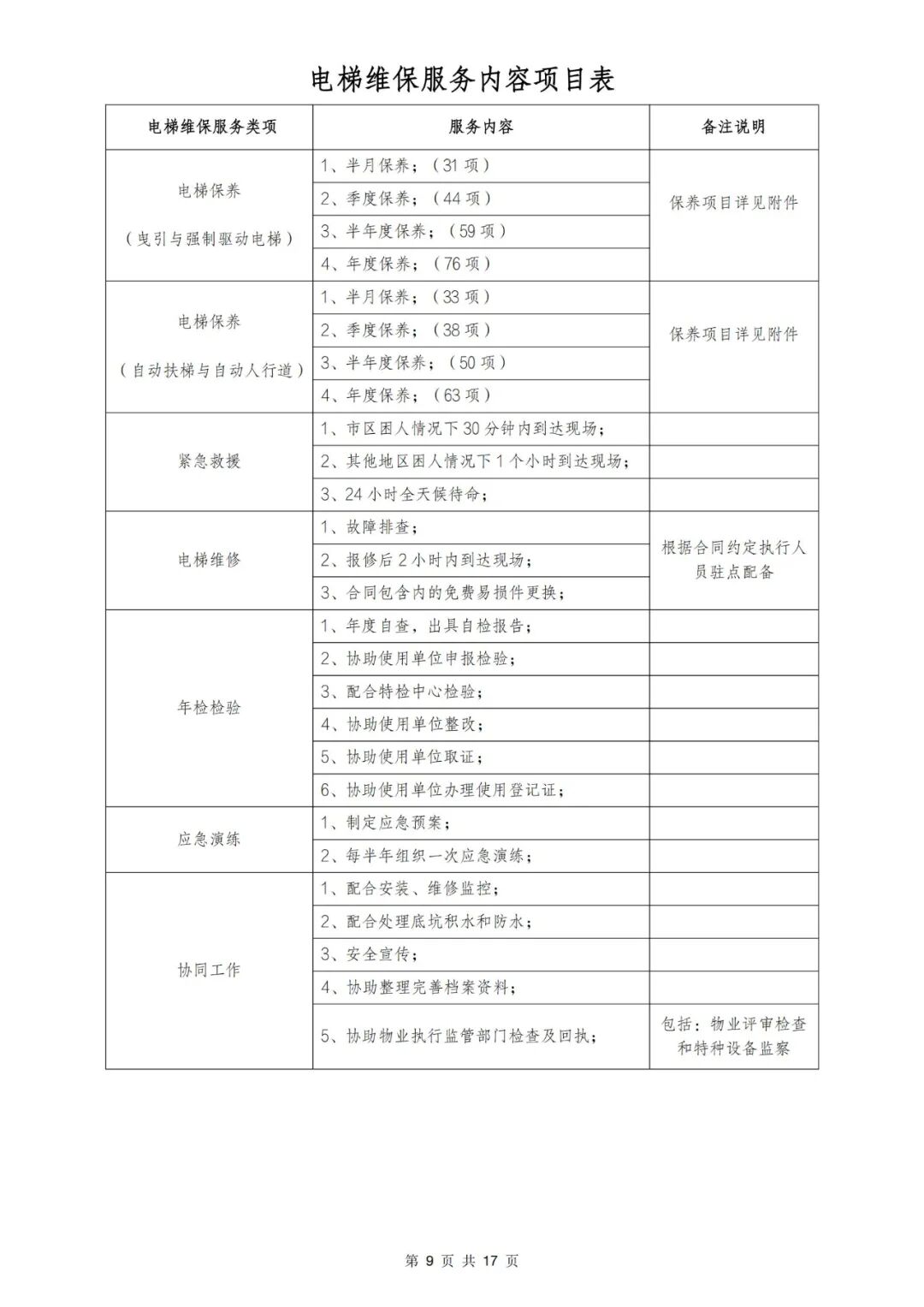 电梯维保平台报价对比 电梯维保费用省钱技巧
