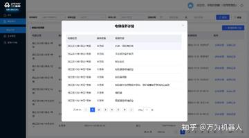 电梯维保平台维保记录查询 电梯维保质量检查方法