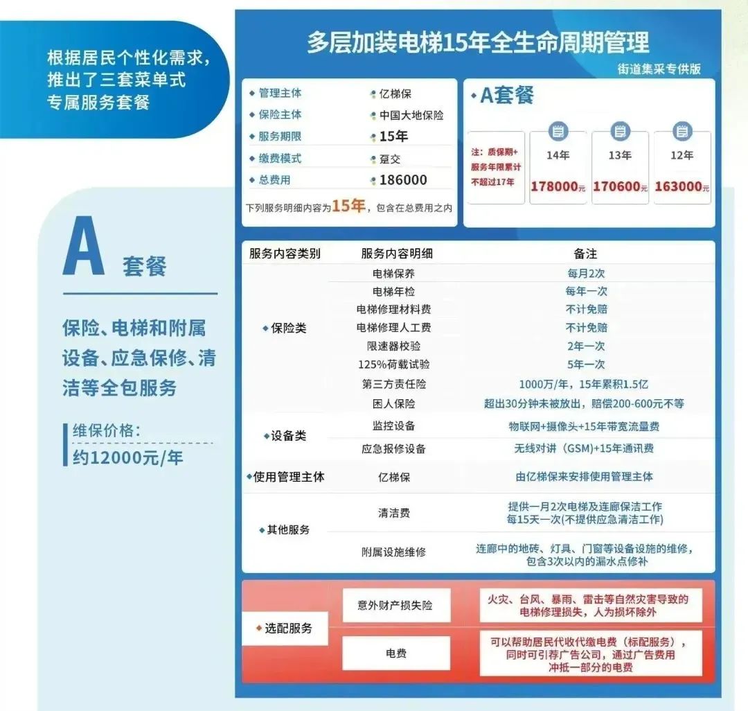 电梯维保平台续约优惠 电梯维保平台组团议价省钱
