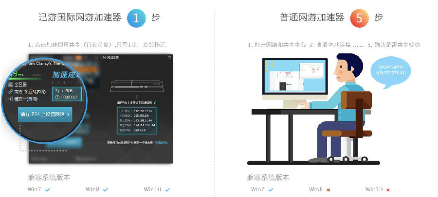 迅游主机加速器怎么用教程 主机联机加速设置方法