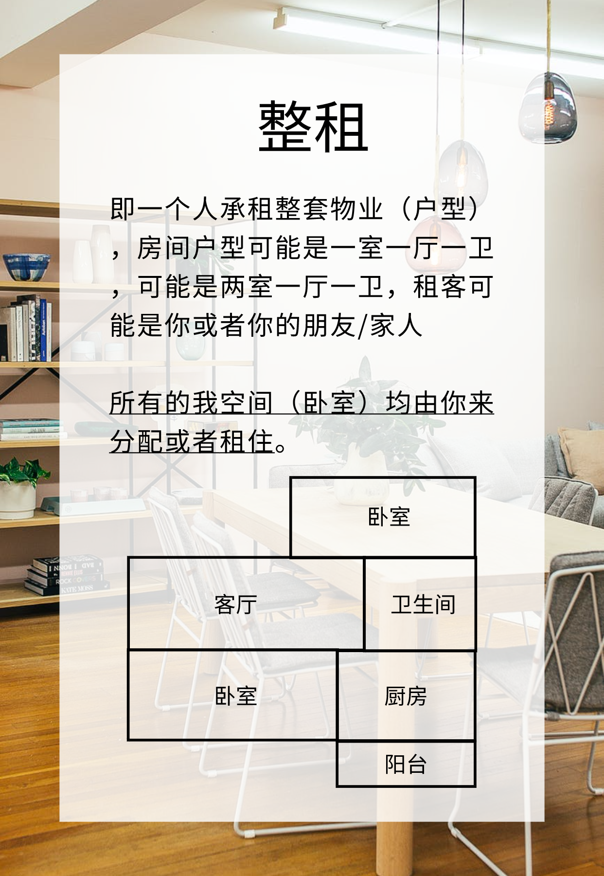 淘房熊租房整租合租公寓 整租合租怎么选对比