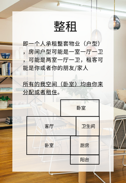 淘房熊租房整租合租公寓 整租合租怎么选对比