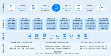 中天云商供应链服务平台物流比价功能配图