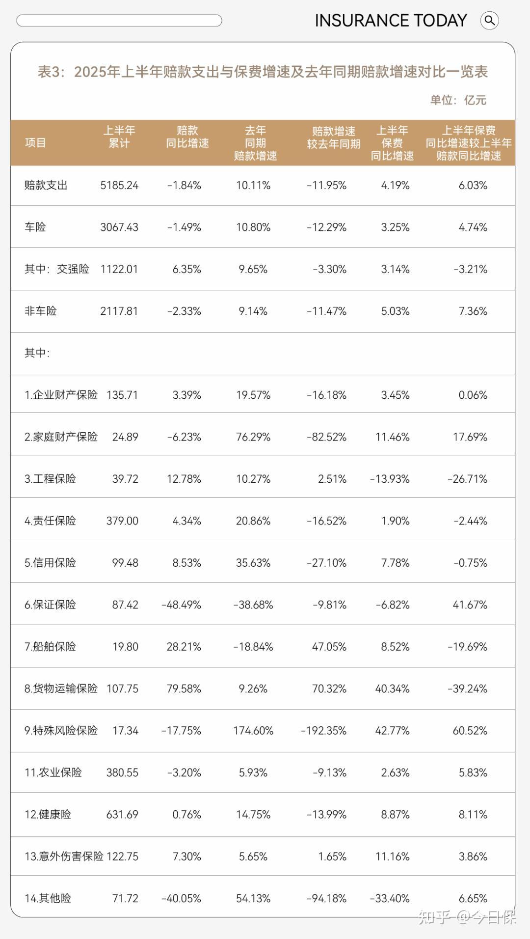 2025车险费用计算器保费明细展示图