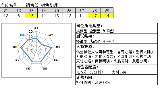 事招雷达岗位匹配度提升方法图解