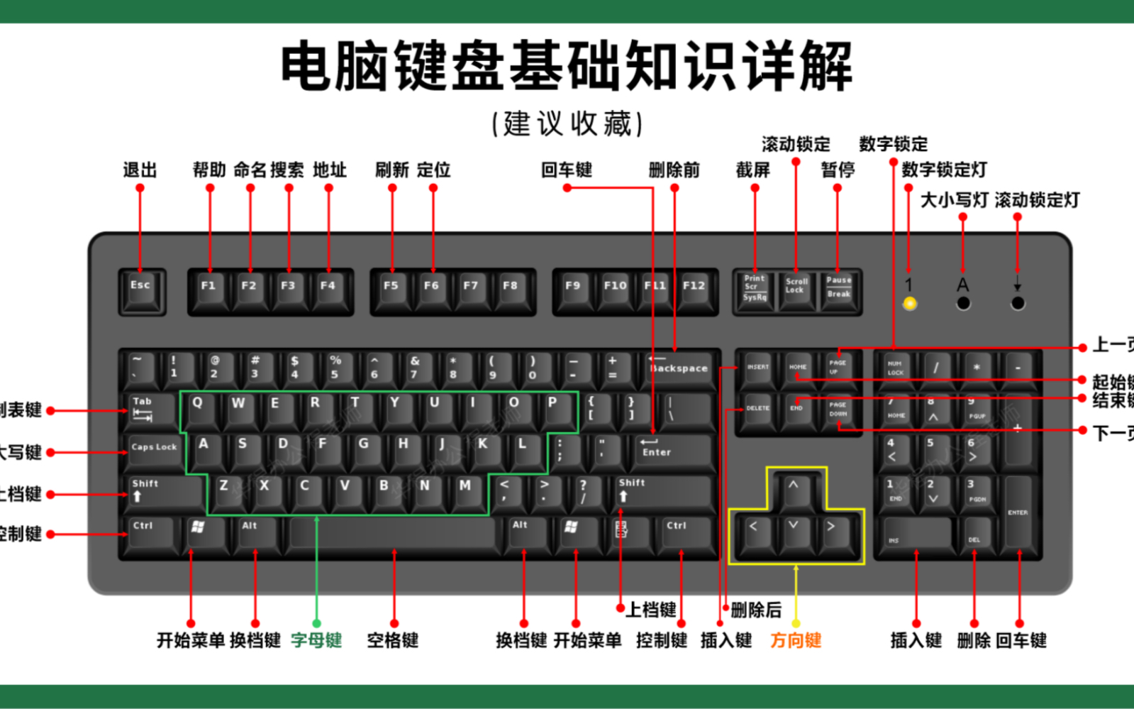 电脑教程鼠标键盘基础操作练习配图