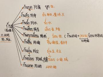 泰语学习背单词官方正版 生词本 联想记忆 例句搭配 复习技巧