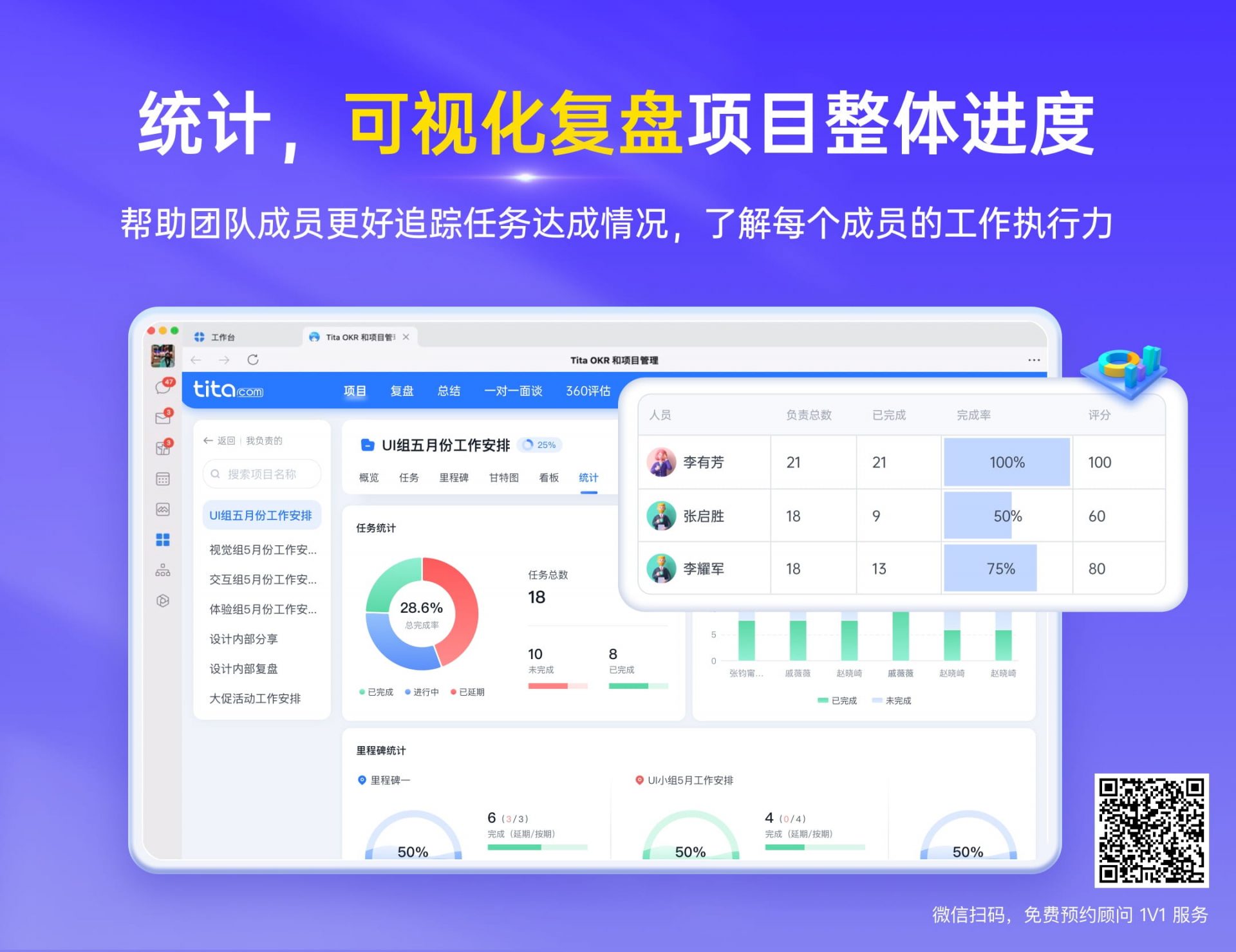 TITA专注高效工作法常见误区与避坑经验配图